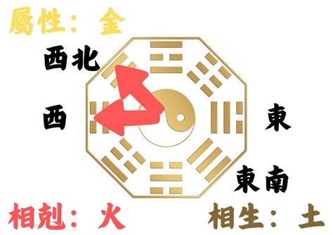 坐西朝東房子|如何判別房子座向以及五行屬性